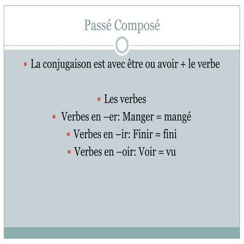 Passé Compossé, L'heure et La date