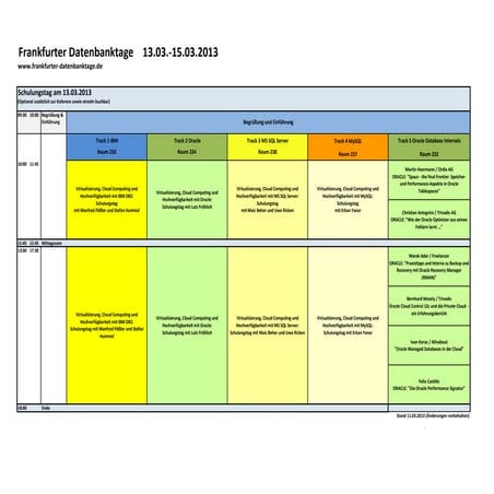 Frankfurter Datenbanktage - Konferenzprogramm 2013