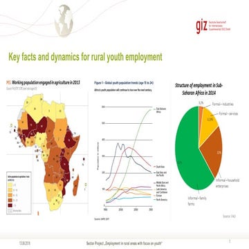 Rural Youth Employment