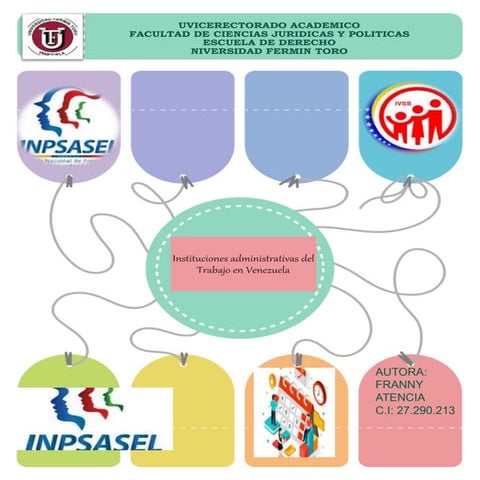 Instituciones administrativas del Trabajo en Venezuela