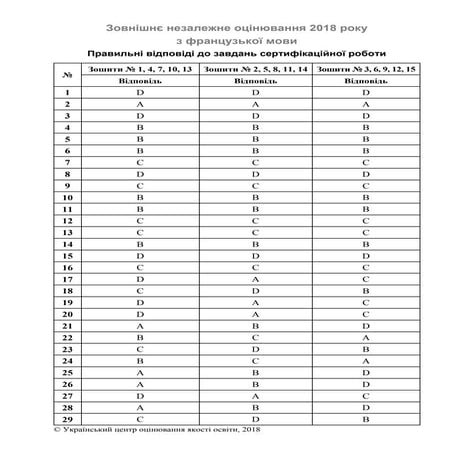 Frants mova zno-2018-klyuchi