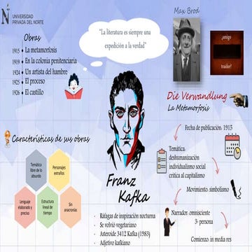 Biografía de Franz Kafka y análisis de su obra "la metamorfósis" | PPTX