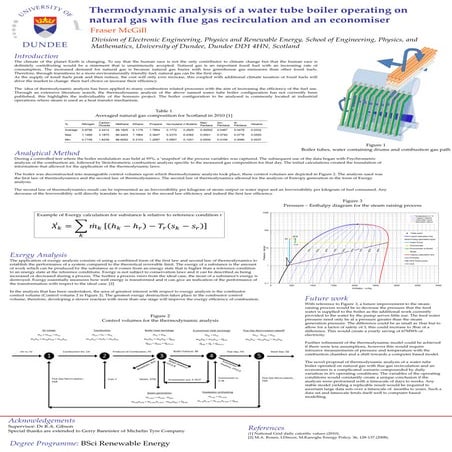 Thermodynamic analysis of a water tube boiler operating on natural gas with f...