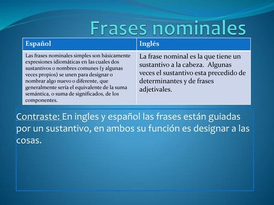 Hoja De Trabajo De Frases Nominales 3. La Frase Nominal– The Noun