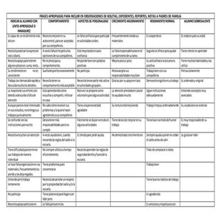 Frases apropiadas para incluir en o...