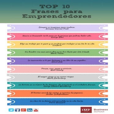 Top 10 frases para emprendedores | PDF