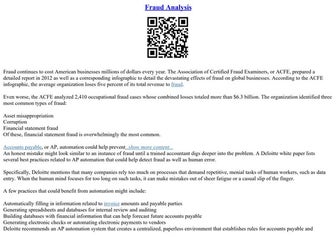 Fraud Analysis