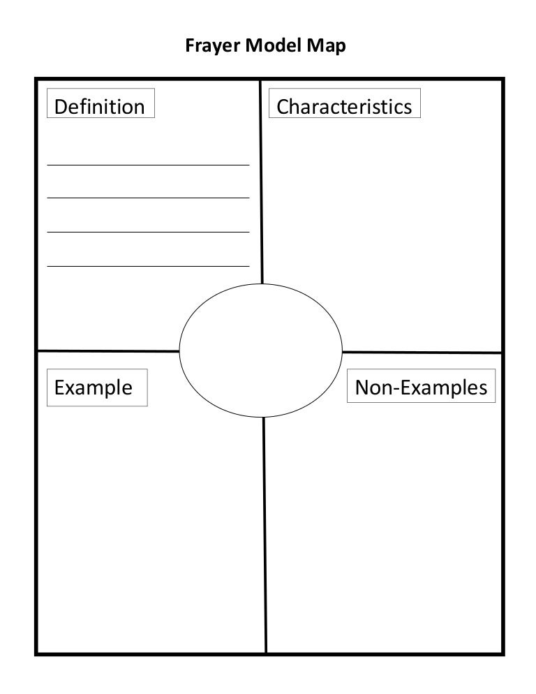 frayer model map image of frayer model