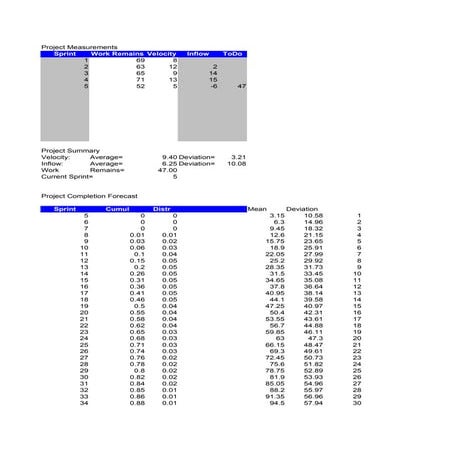 R tabel | XLSX