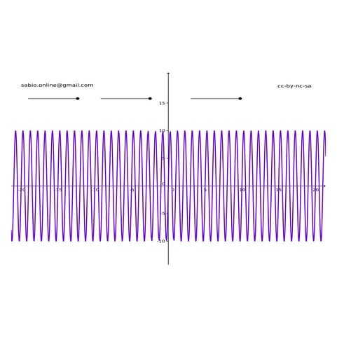 Amplitud frecuencia y fase de una sinusoide