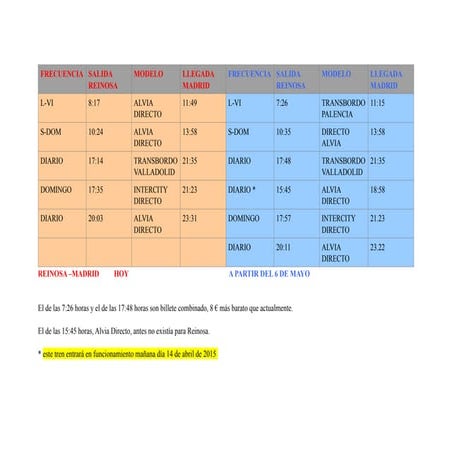 Frecuencias trenes Alvia Reinosa - Madrid