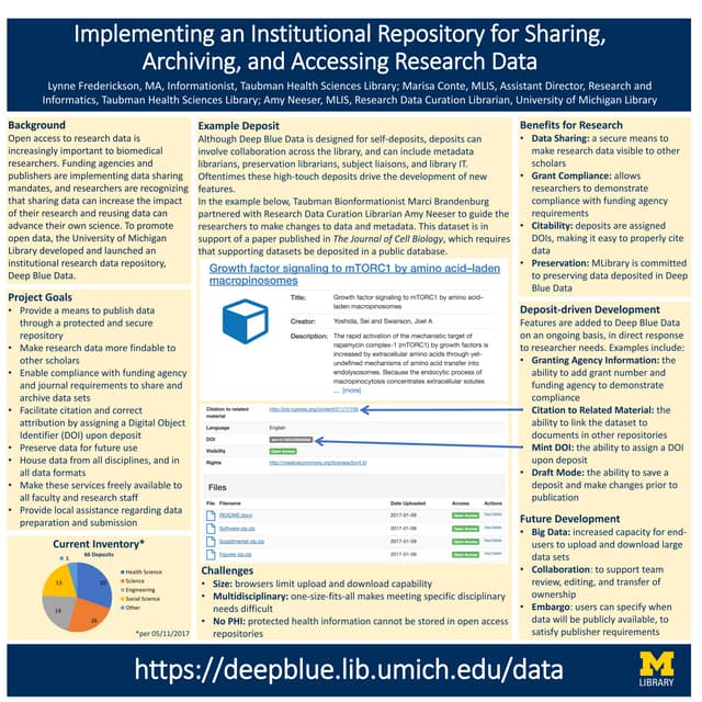 Implementing and Institutional Repository for Sharing, Archiving, and Accessing Research Data