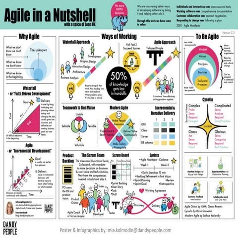 Free Agile in a Nutshell Slides
