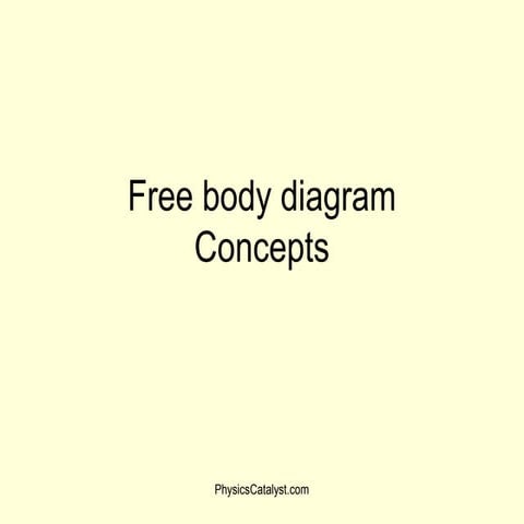 Free body diagram Concept in Mechanics