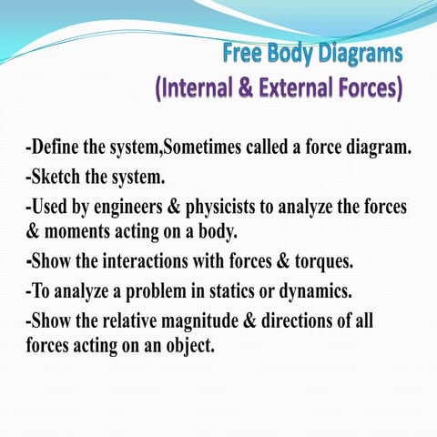 Free body diagrams
