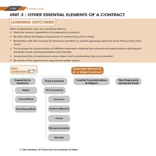 Comprehensive Guide to Business Laws: Contract Capacity and Consent | PDF