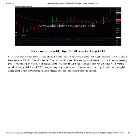 Free crude oil tips | PDF