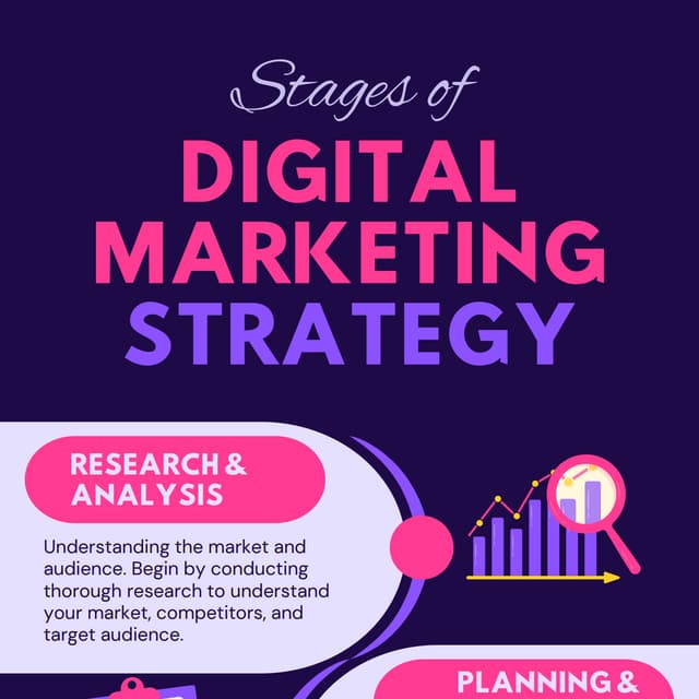 Understanding Digital Marketing Strategy | PDF