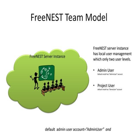 Free nest architecture