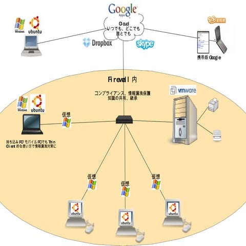 Free & OSS Office System