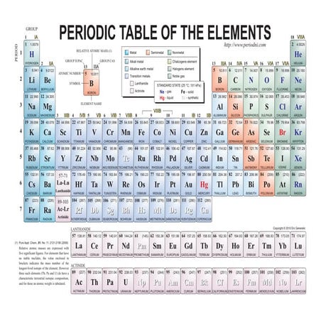 Free Periodic Table of Elements (Examville.com)