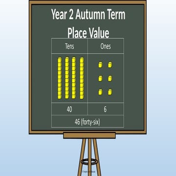 free powerpoint year 2 place value..pptx