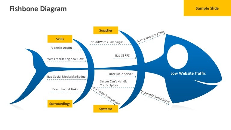 Download Free Sample Slide Of A Fishbone Diagram