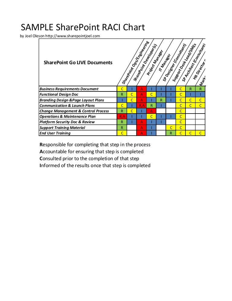 raci document template