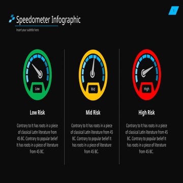 Speedometer Powerpoint presentattion for users | PPTX