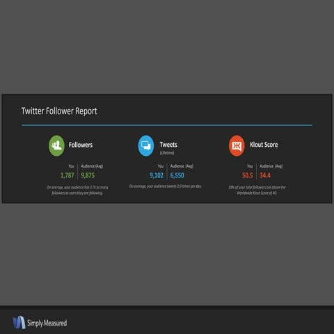 Twitter Followers report