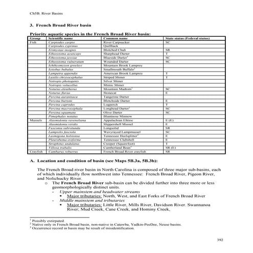French Broad River Basin