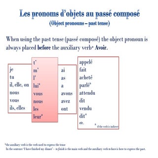 French object pronouns (past)