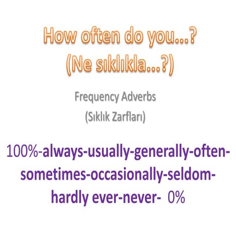 adverbs & expressions of frequency