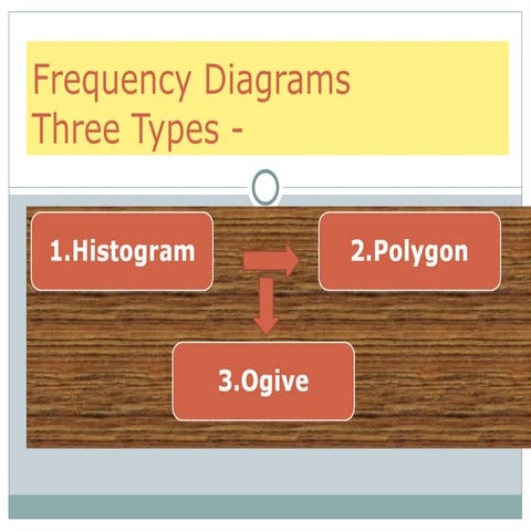 frequency-diagrams-presentation-of-data.ppt