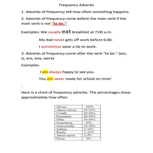 Frequency adverbs blog blogger