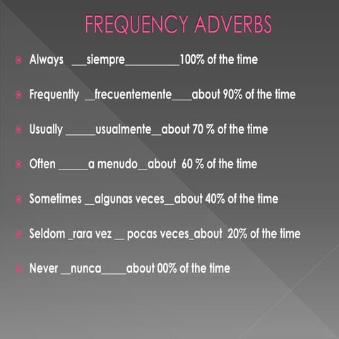 Frequency adverbs