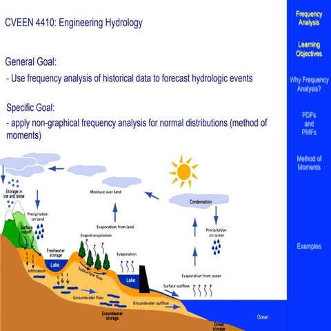 frequency_analysis_2.pdf Engineering  hydro