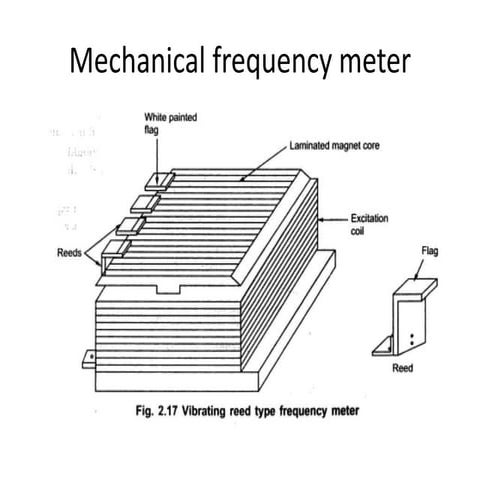 frequency  meters.pptx