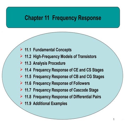 Frequency response