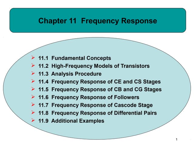 Frequency response