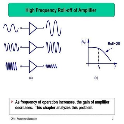 Frequency Response Notes using amplifier | PPTX
