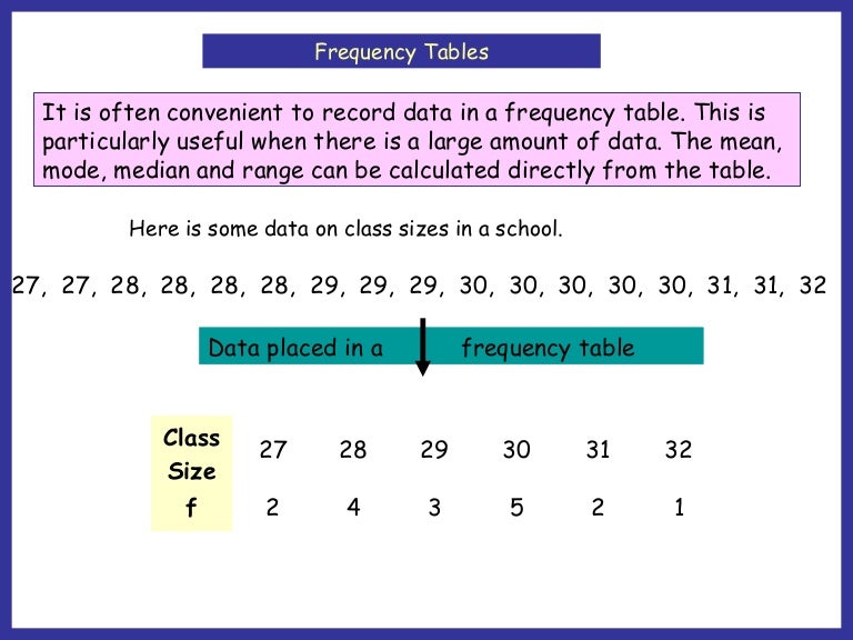 Frequency tables and pie charts constructing and questions