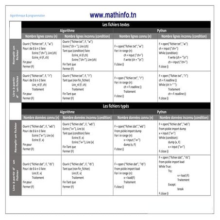 langage de programmation orienté objet python | PDF