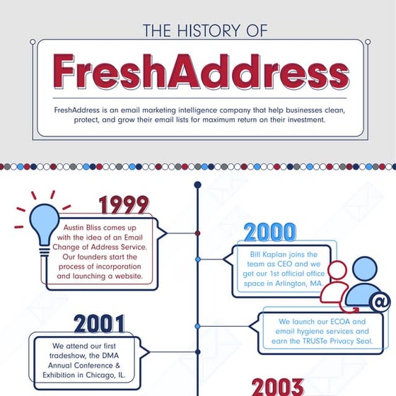 History of Email (1999-2020) | PDF | Email | Internet