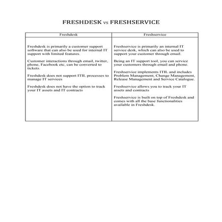 Freshdesk vs freshservice | PDF