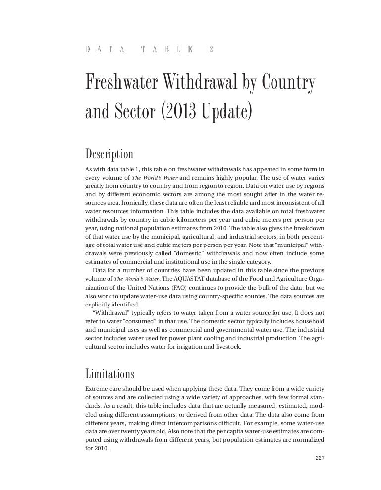 Freshwater withdrawal by country