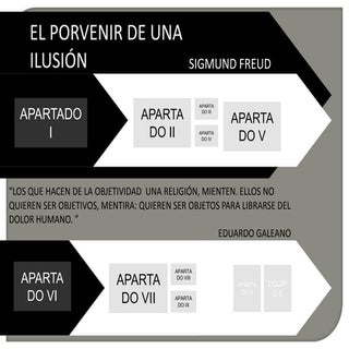 El Porvenir de una ilusión