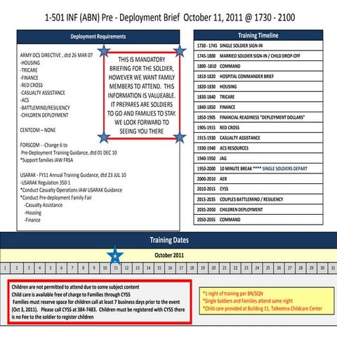 Initial Pre Deployment Brief | PPT