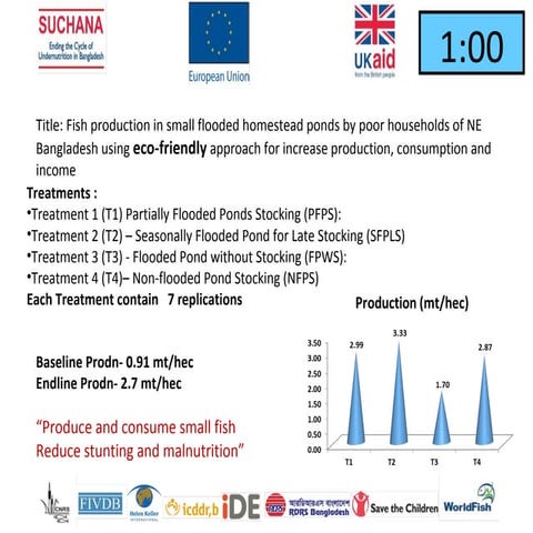 Fish Feed model Zambia GIZ project | PPT