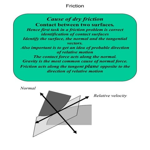 Friction